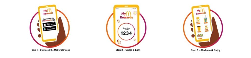 McDonald’s rewards